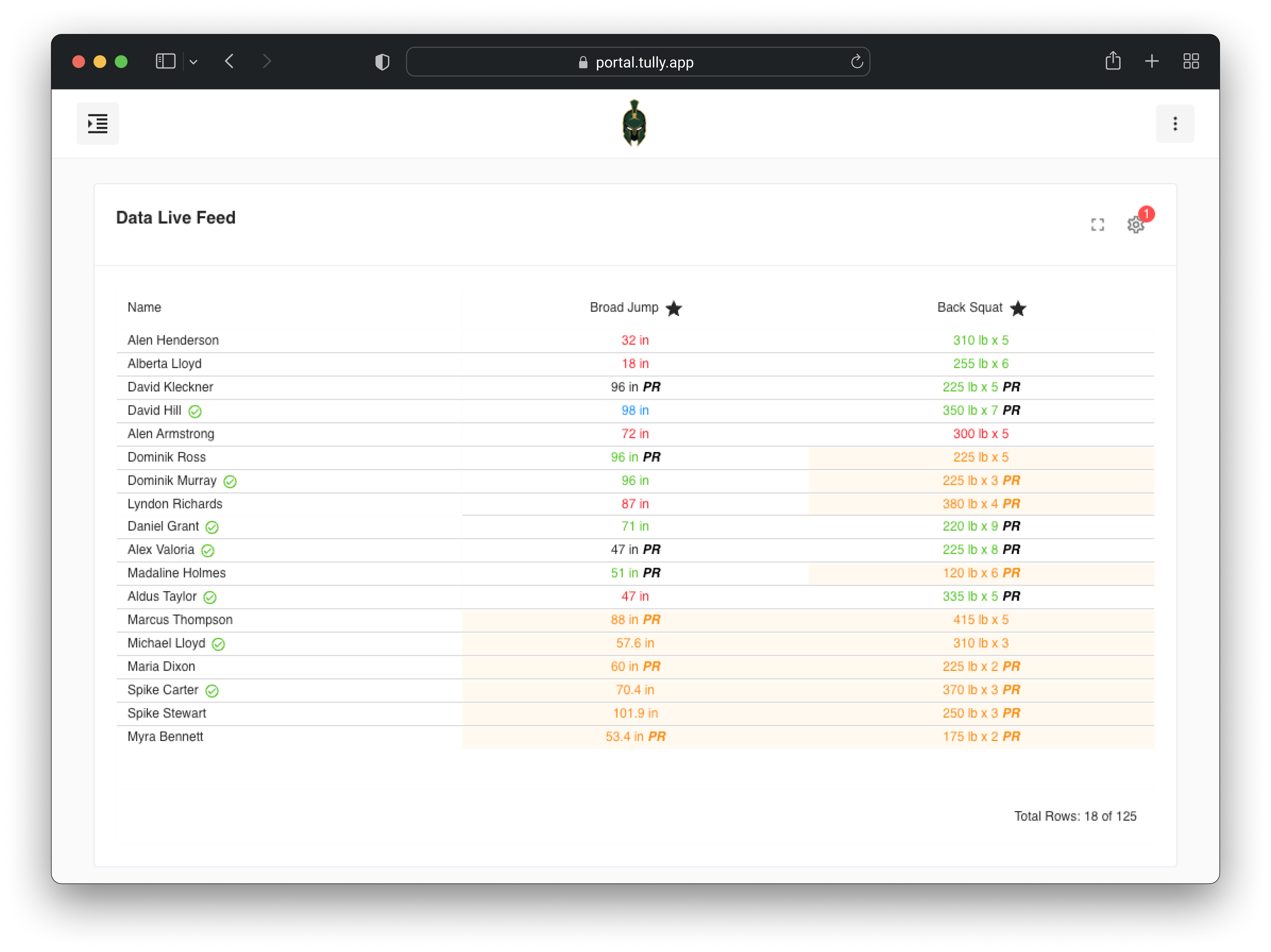 Tully data live feed showing athlete strength and jump metrics