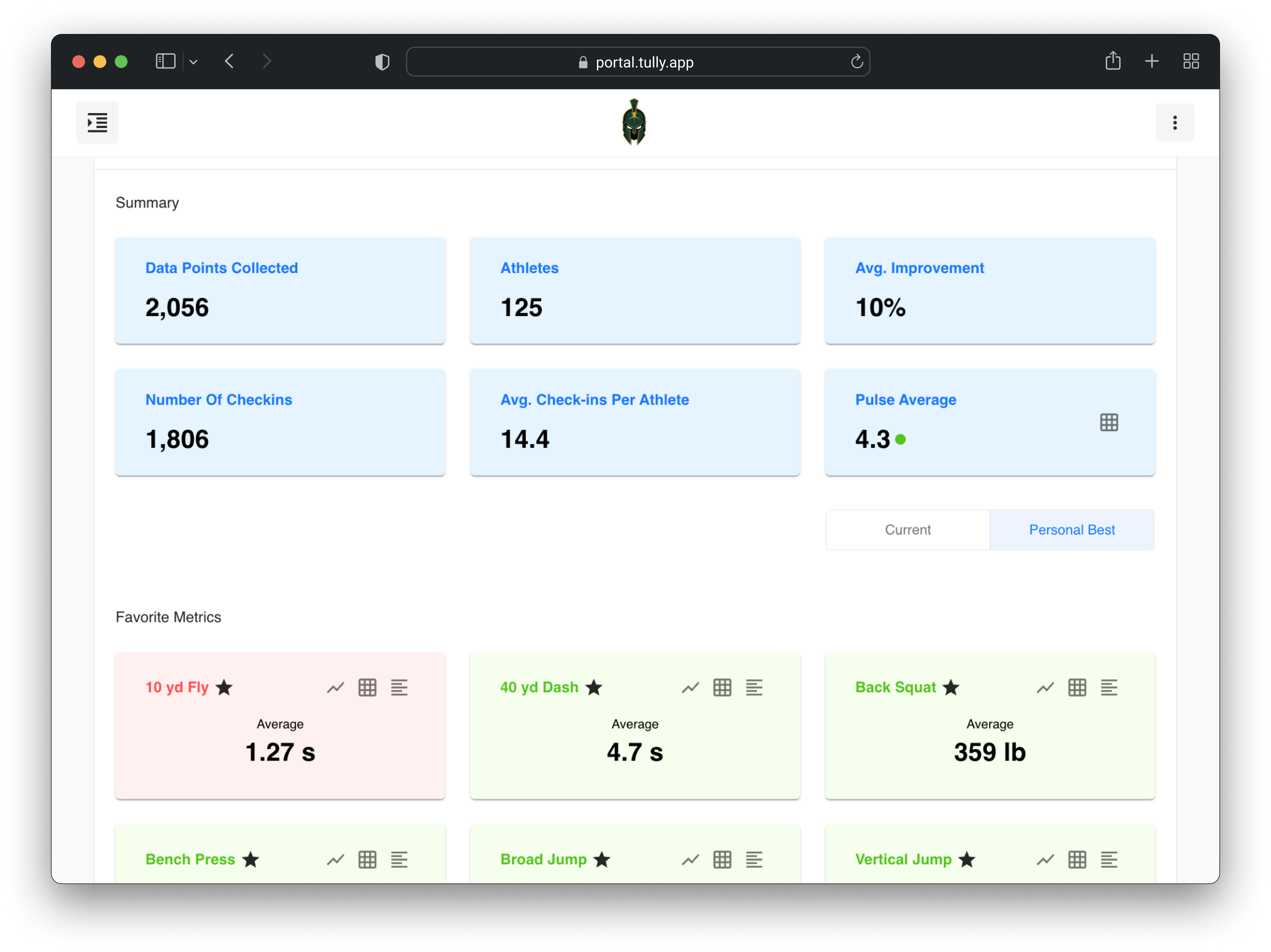 Tully team data dashboard showing athlete and performance metrics