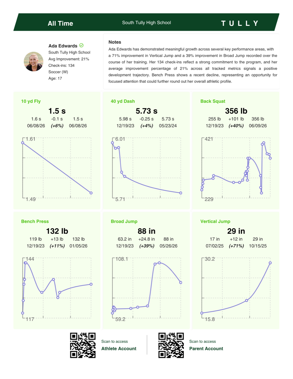 Tully sample athlete progress report preview
