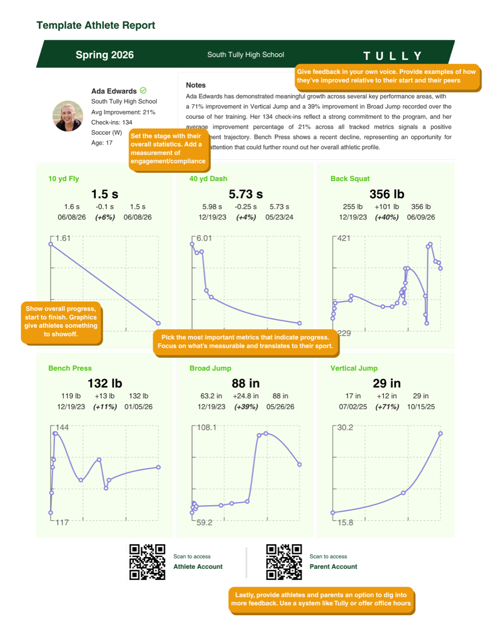 Tully athlete report template preview